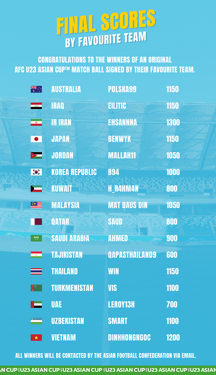 AFC U23 Asian Cup - Match Predictor